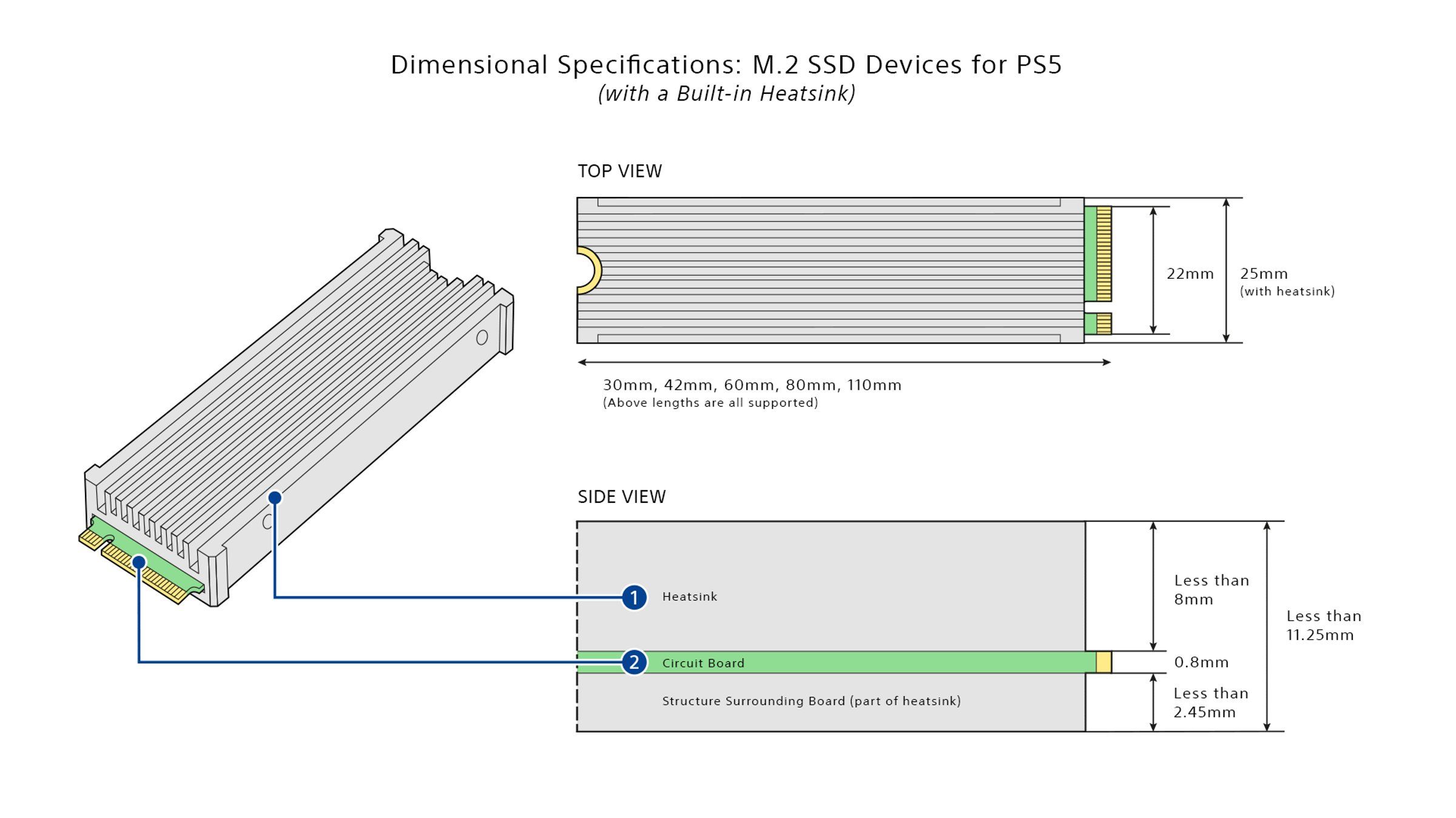 PS5 M2 SSD nasıl takılır?