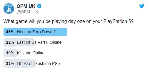 Sony'nin PS5 için açtığı ankette Horizon Zero Dawn 2 birinci oldu