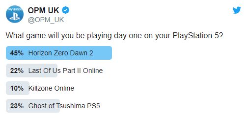 Sony'nin PS5 için açtığı ankette Horizon Zero Dawn 2 birinci oldu