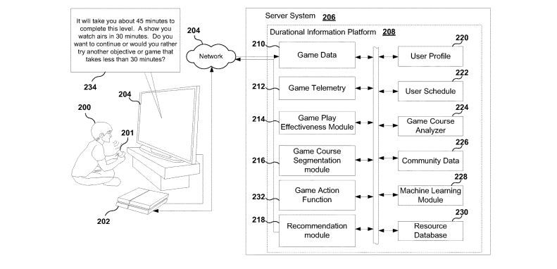 Sony, Playstation 5 için asistan yardımcı patenti aldı