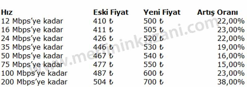 Türk Telekom'dan internet fiyatları için devasa zam - 1