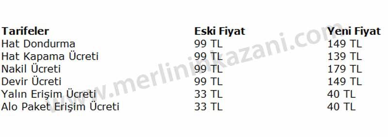 Türk Telekom'dan internet fiyatları için devasa zam - 2