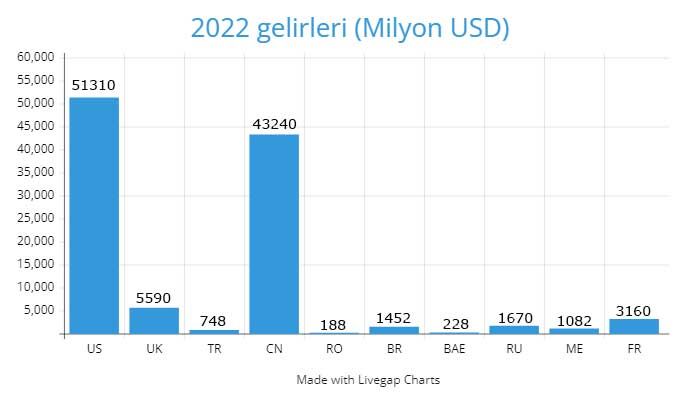 Türkçe oyun diye sürekli ağlamayın