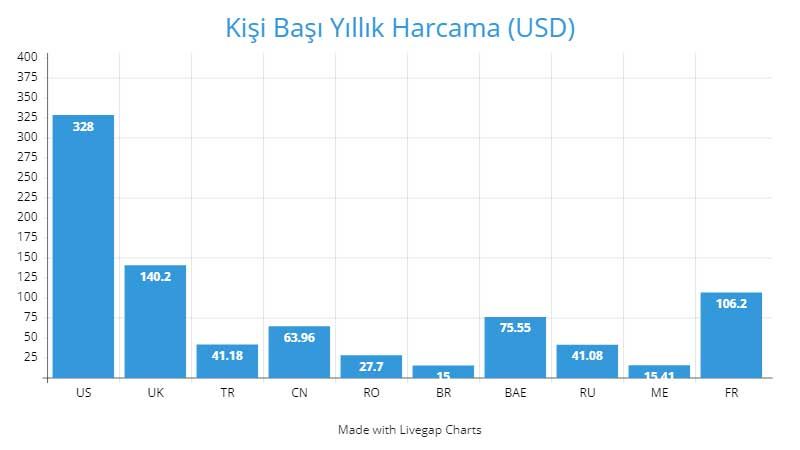 Türk Oyun Sektörü İstatistikleri