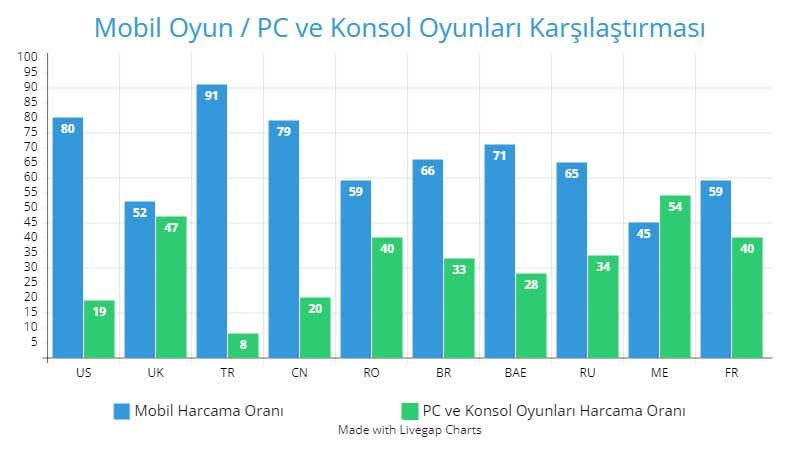 Türk Oyun Sektörü İstatistikleri