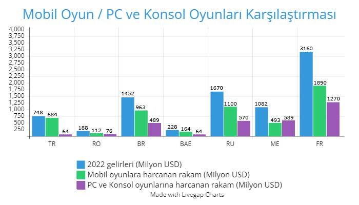 Türk Oyun Sektörü İstatistikleri