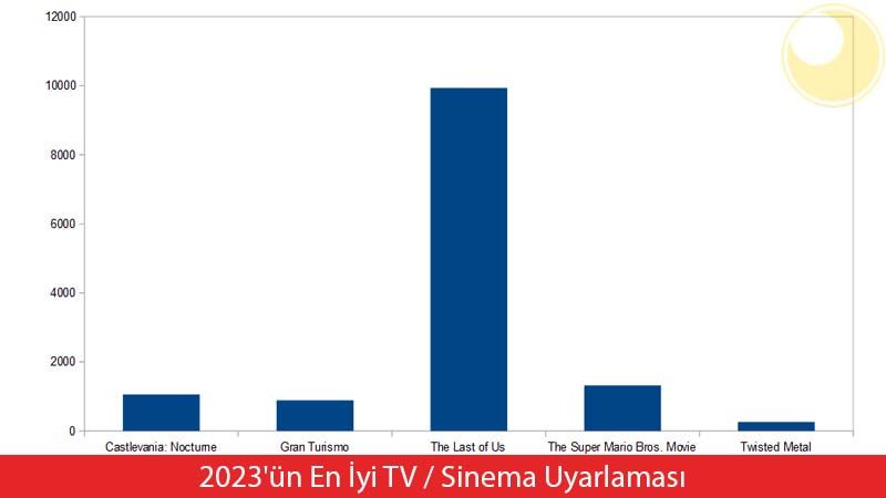 2023 Yılının En Beğenilen TV ve Sinema Uyarlamaları