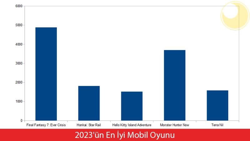 2023'ün En İyi Mobil Oyunu Ödülü