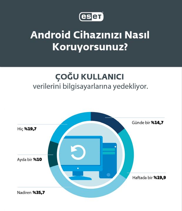 Her üç akıllı telefondan biri güvenlik ihlaline uğruyor!